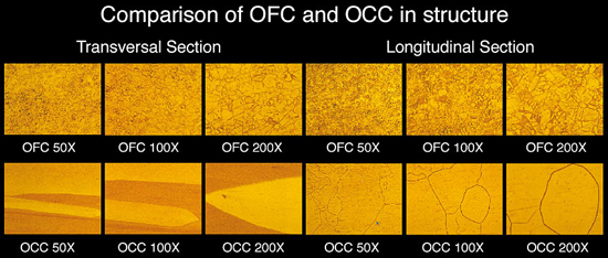 OFC vs OCC comparision